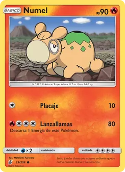 Numel