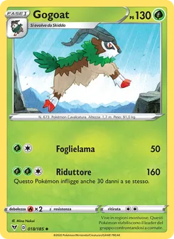 Gogoat
